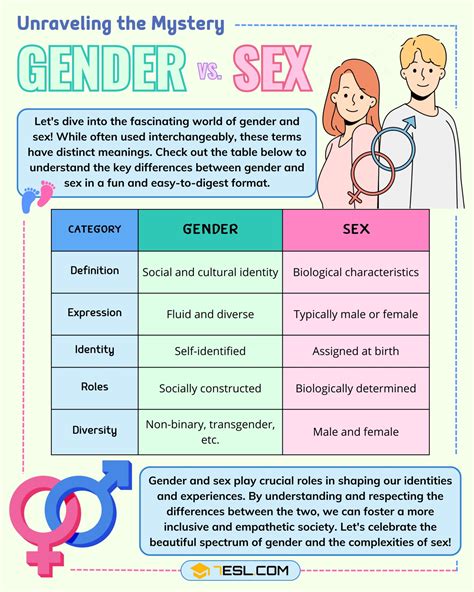 Gender and Sex: Understand The Difference .